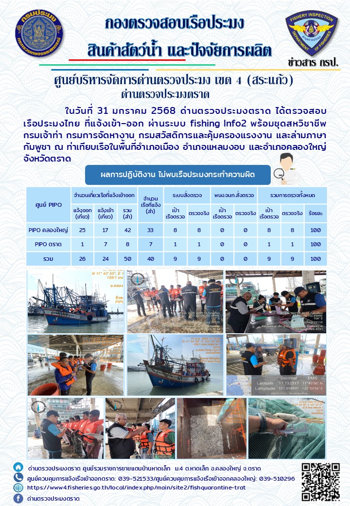 ผลการปฏิบัติงานของด่านตรวจประมงตราด ประจำวันที่ 31 มกราคม 2568 