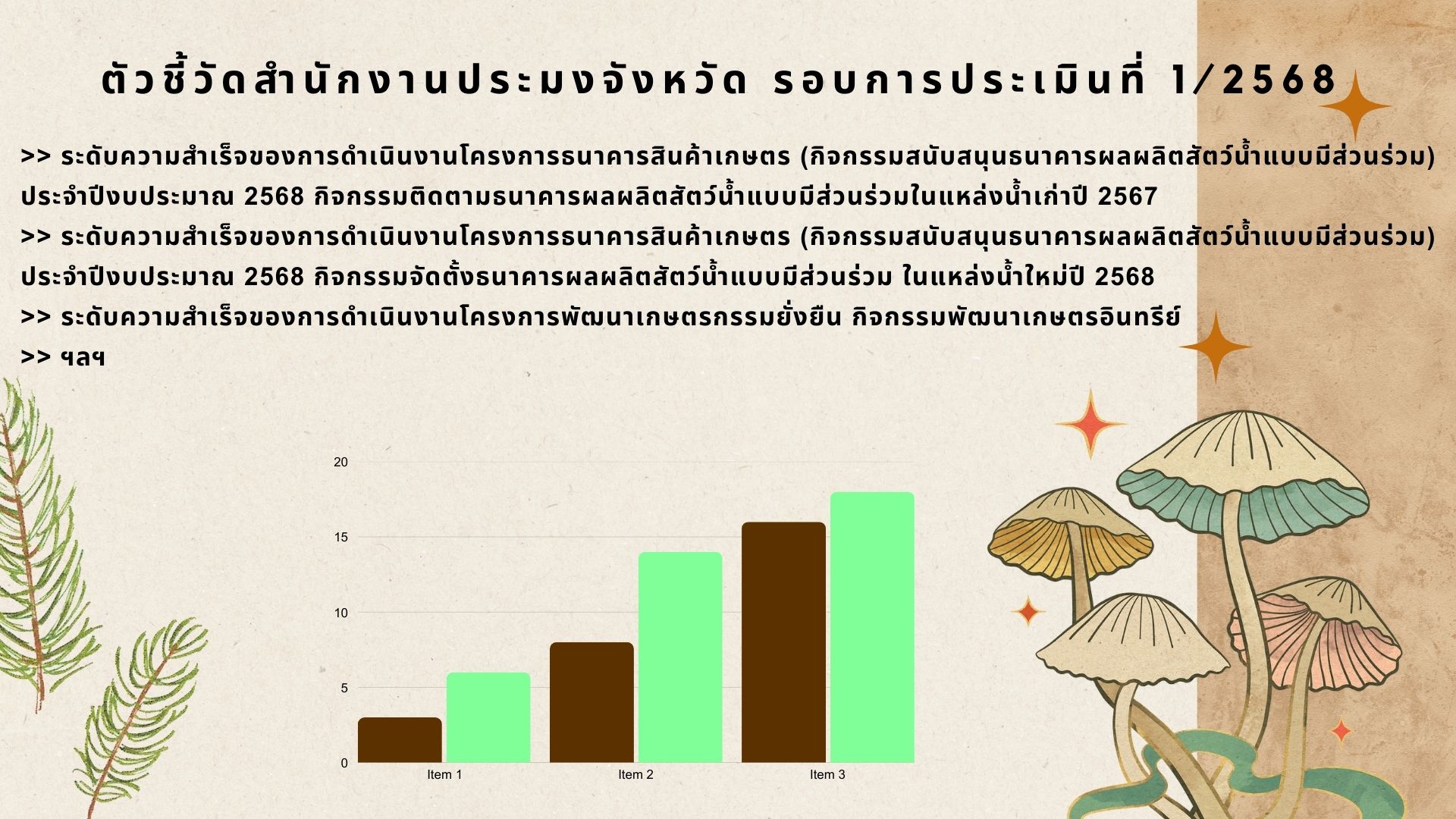 ตัวชี้วัดสำนักงานประมงจังหวัด รอบการประเมินที่ 1/2568