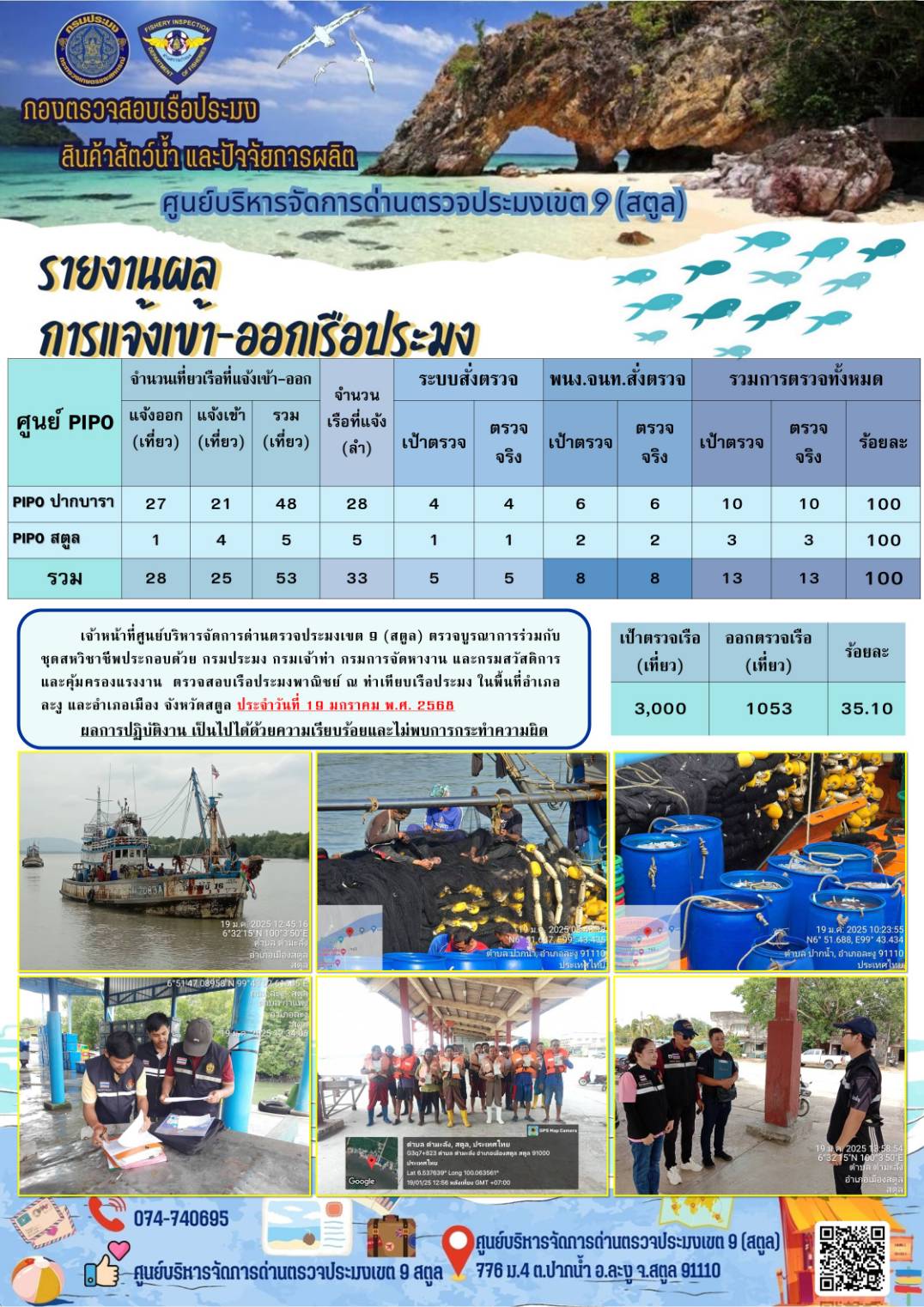 ประชาสัมพันธ์การปฏิบัติงานศูนย์บริหารจัดการด่านตรวจประมงเขต 9 (สตูล) ประจำวันที่ 16-20 มกราคม 2568