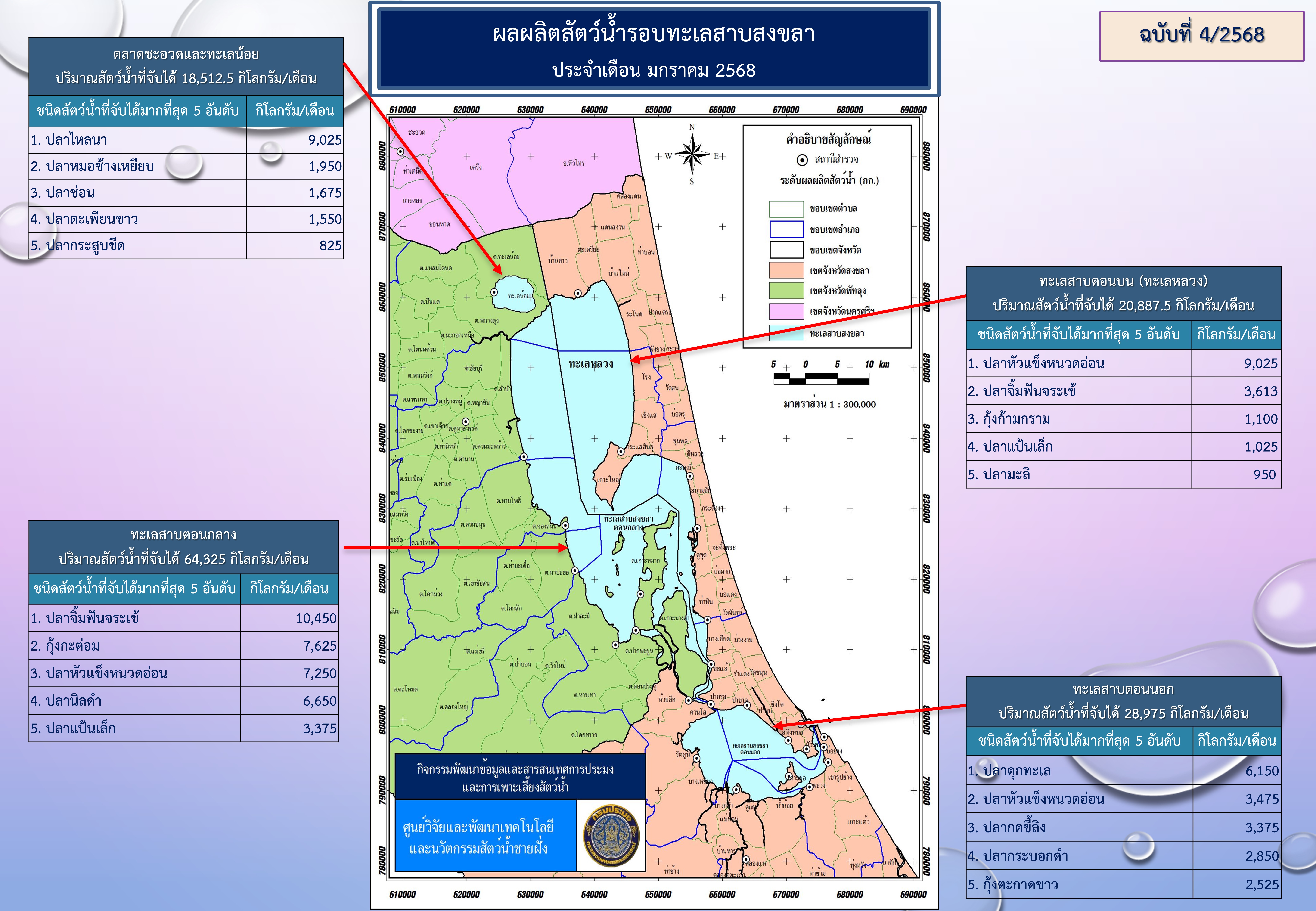 สภาวะสัตว์น้ำรอบทะเลสาบสงขลา เดือนมกราคม 2568