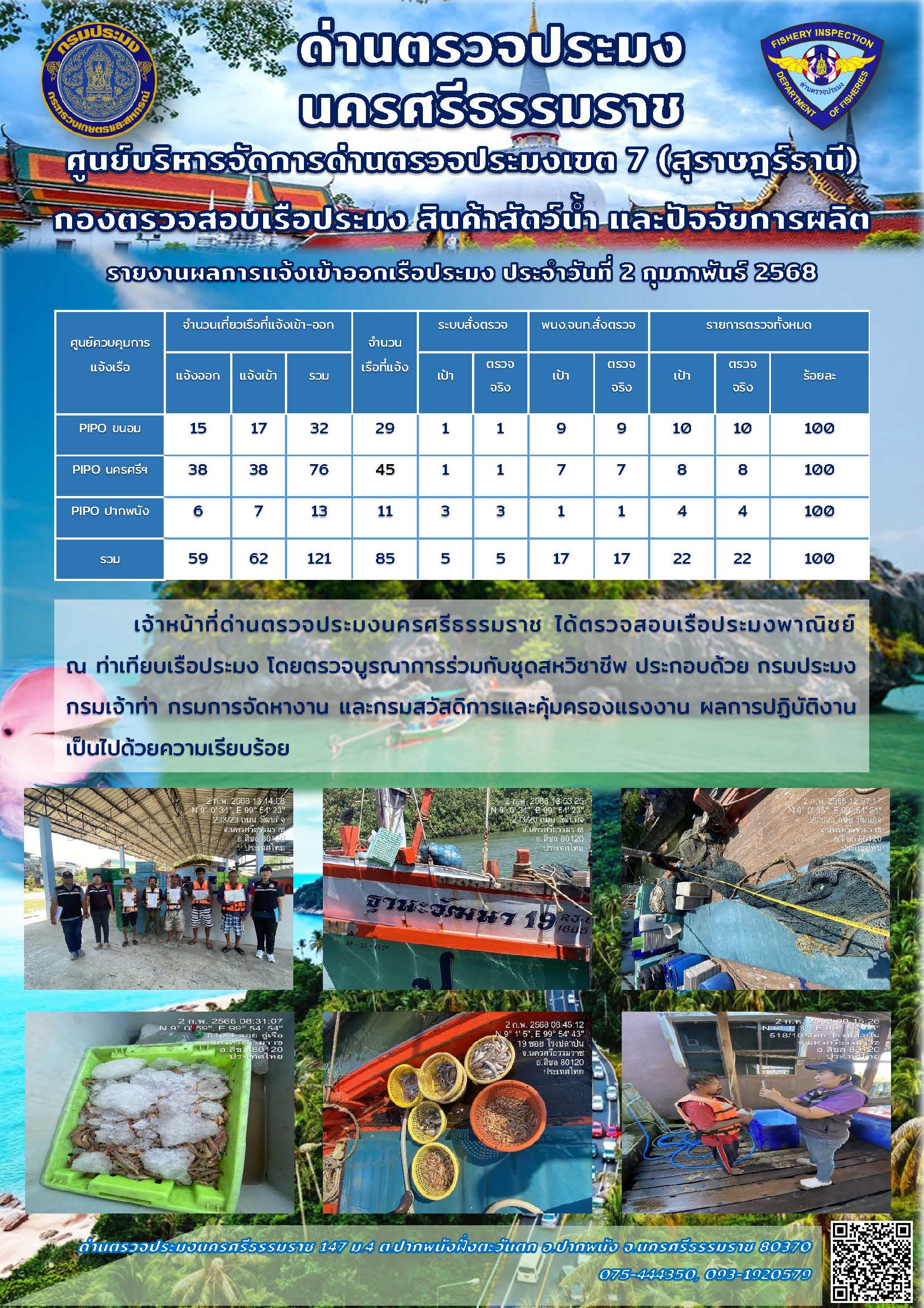 รายงานการปฏิบัติงาน ประจำวันที่ 2 กุมภาพันธ์ 2568..คลิก