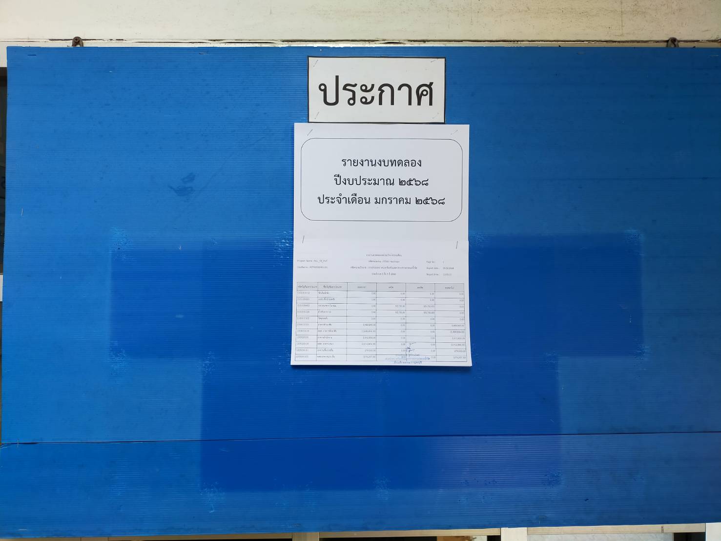รายงานงบทดลองหน่วยเบิกจ่ายรายเดือน มกราคม 2568