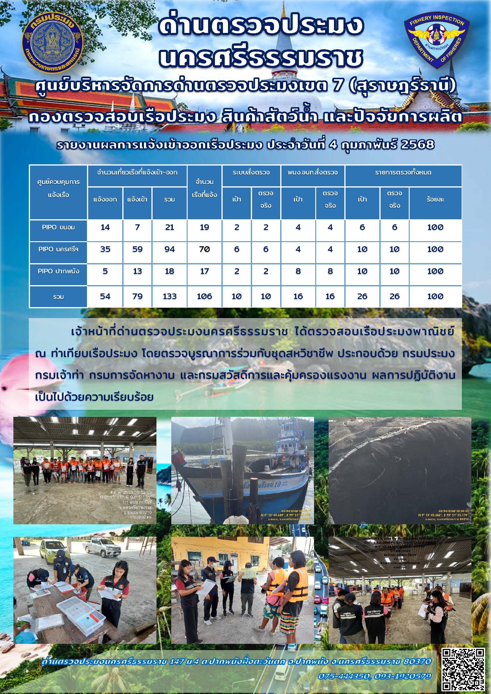 รายงานการปฏิบัติงาน ประจำวันที่ 4 กุมภาพันธ์ 2568..คลิก