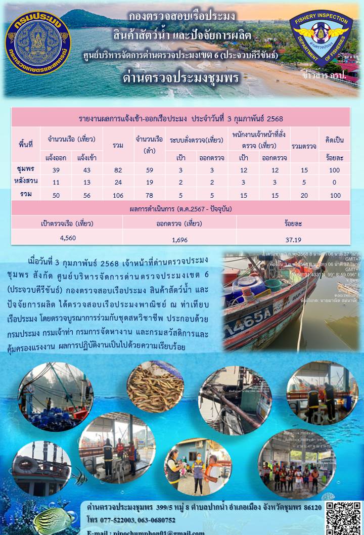 ข่าวสารการปฎิบัติงานประจำวันที่ 3 กุมภาพันธ์ 2568..คลิก