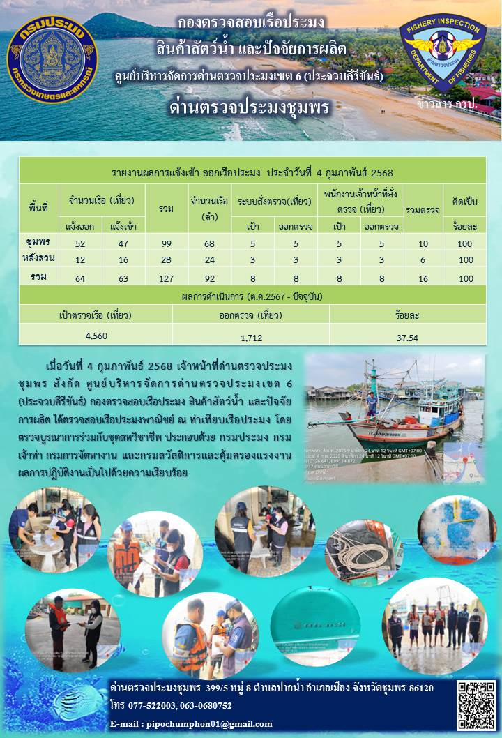 ข่าวสารการปฎิบัติงานประจำวันที่ 4 กุมภาพันธ์ 2568..คลิก