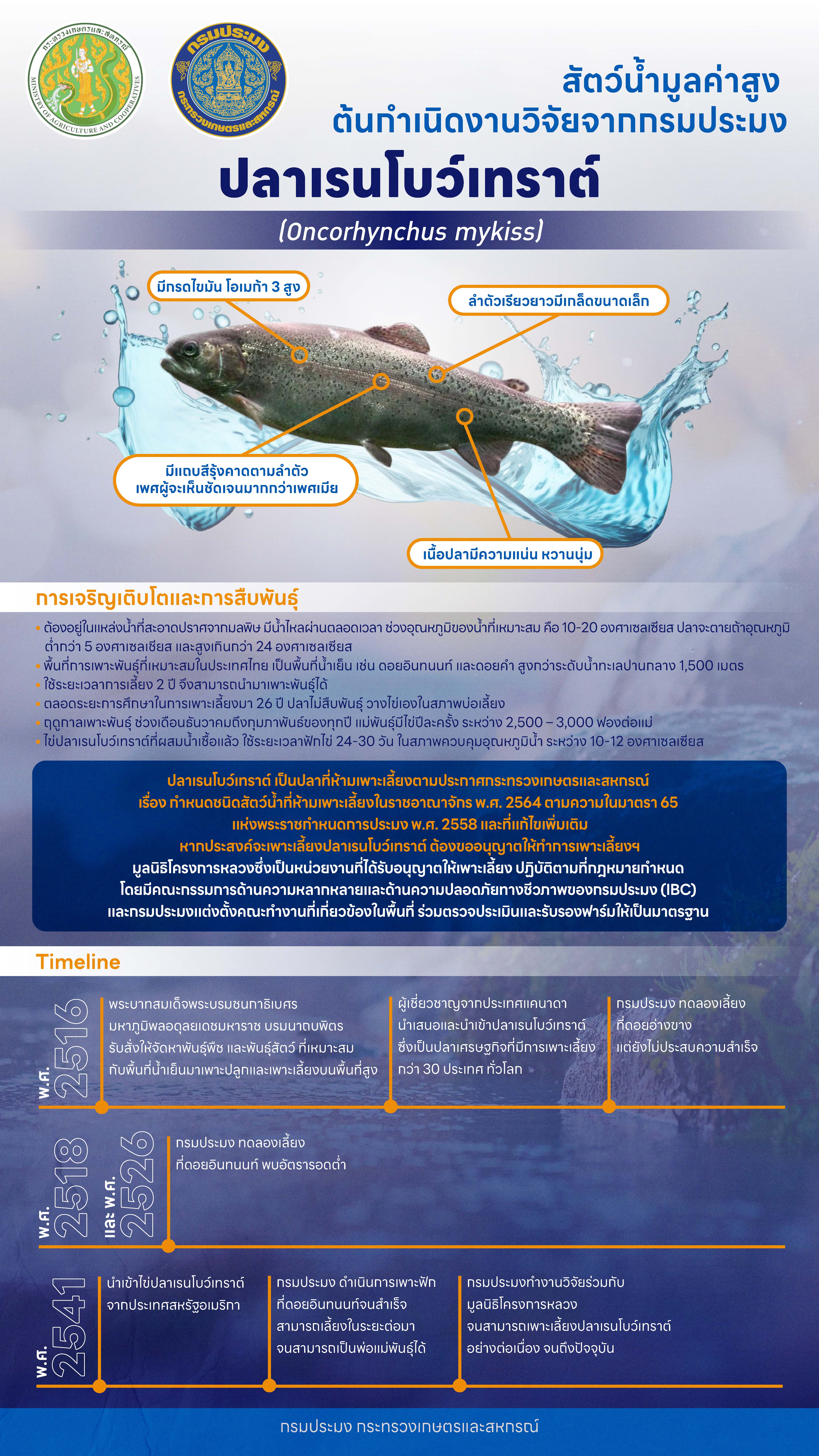 ปลาเรนโบว์เทราต์