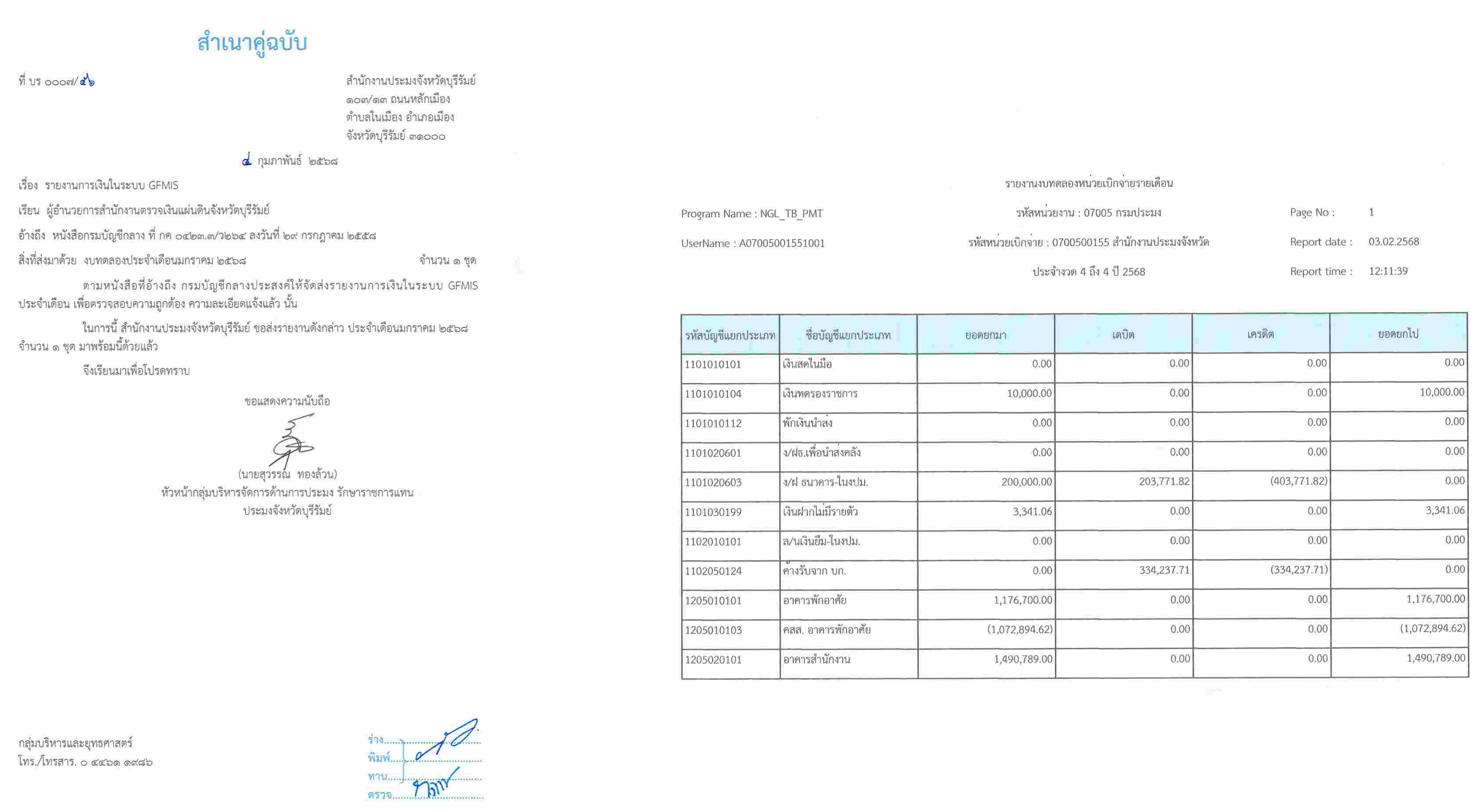 ประกาศเปิดเผยงบทดลอง ประจำเดือนมกราคม 2568