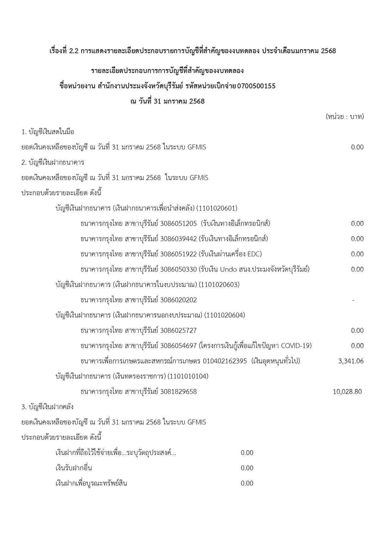 รายละเอียดประกอบการการบัญชีที่สำคัญของงบทดลอง ประจำเดือนมกราคม 2568