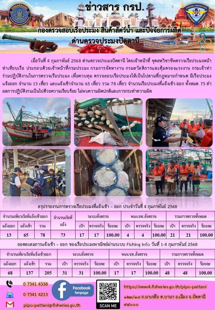 ข่าวสารการปฏิบัติงาน ด่านตรวจประมงปัตตานี วันที่ 4 กุมภาพันธ์ 2568..คลิก