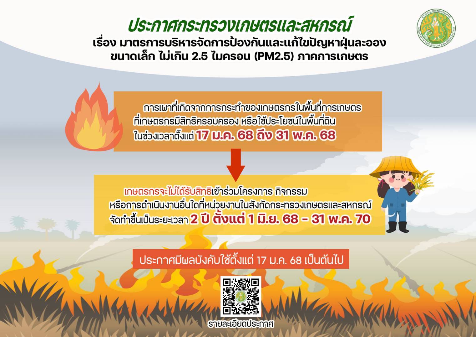 ประกาศกระทรวงเกษตรและสหกรณ์ เรื่อง มาตรการบริหารจัดการป้องกันและแก้ไขปัญหาฝุ่นละอองขนาดเล็กไม่เกิน 2.5 ไมครอน(PM2.5) ภาคการเกษตร