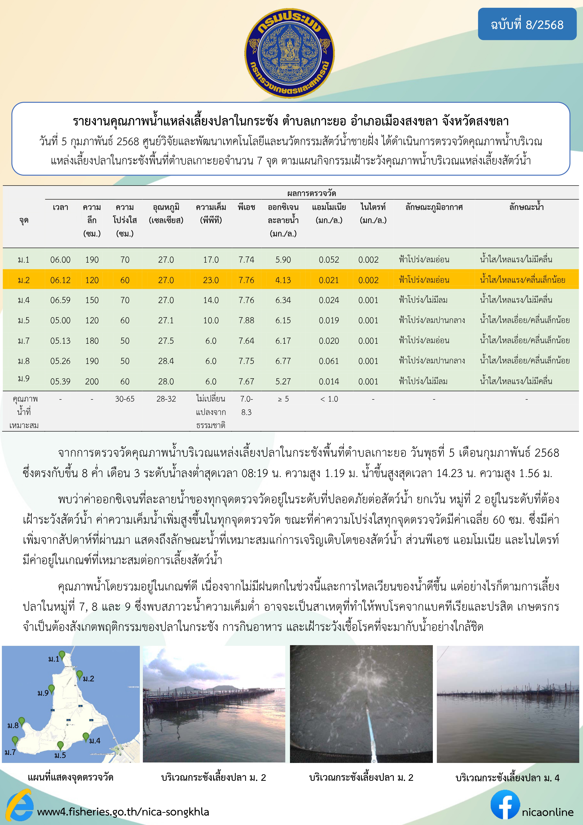 รายงานคุณภาพน้ำ ตำบลเกาะยอ อำเภอเมือง จังหวัดสงขลา 5 กุมภาพันธ์ 2568 