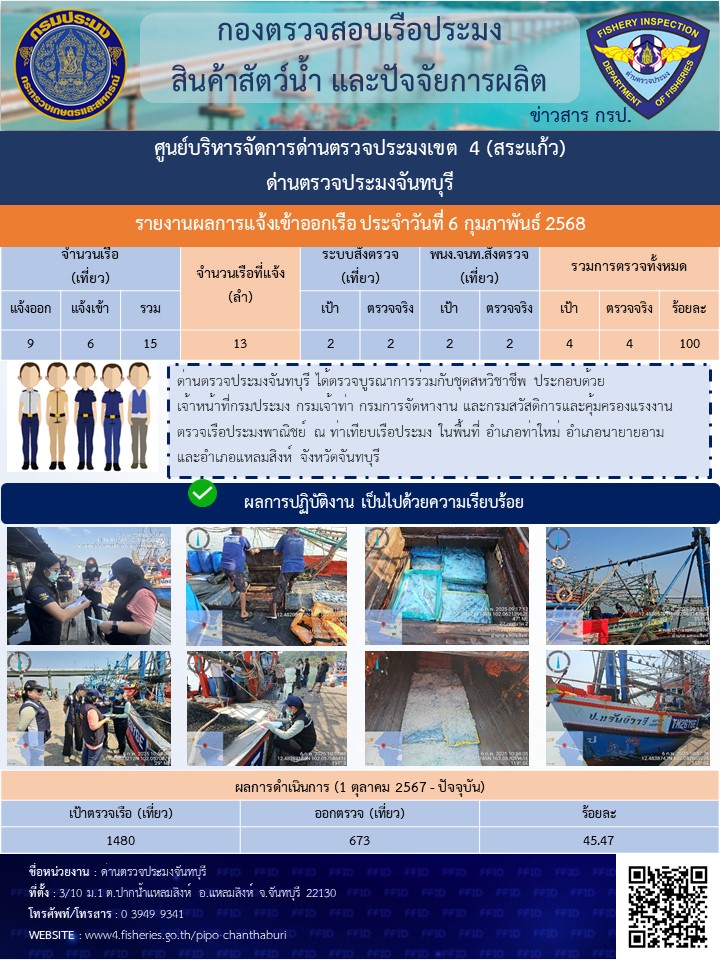 รายงานการปฏิบัติงานประจำวันที่ 6 กุมภาพันธ์ 2568..คลิก