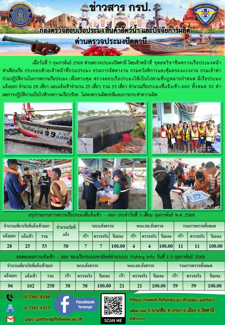 ข่าวสารการปฏิบัติงาน ด่านตรวจประมงปัตตานี วันที่ 5 กุมภาพันธ์ 2568..คลิก