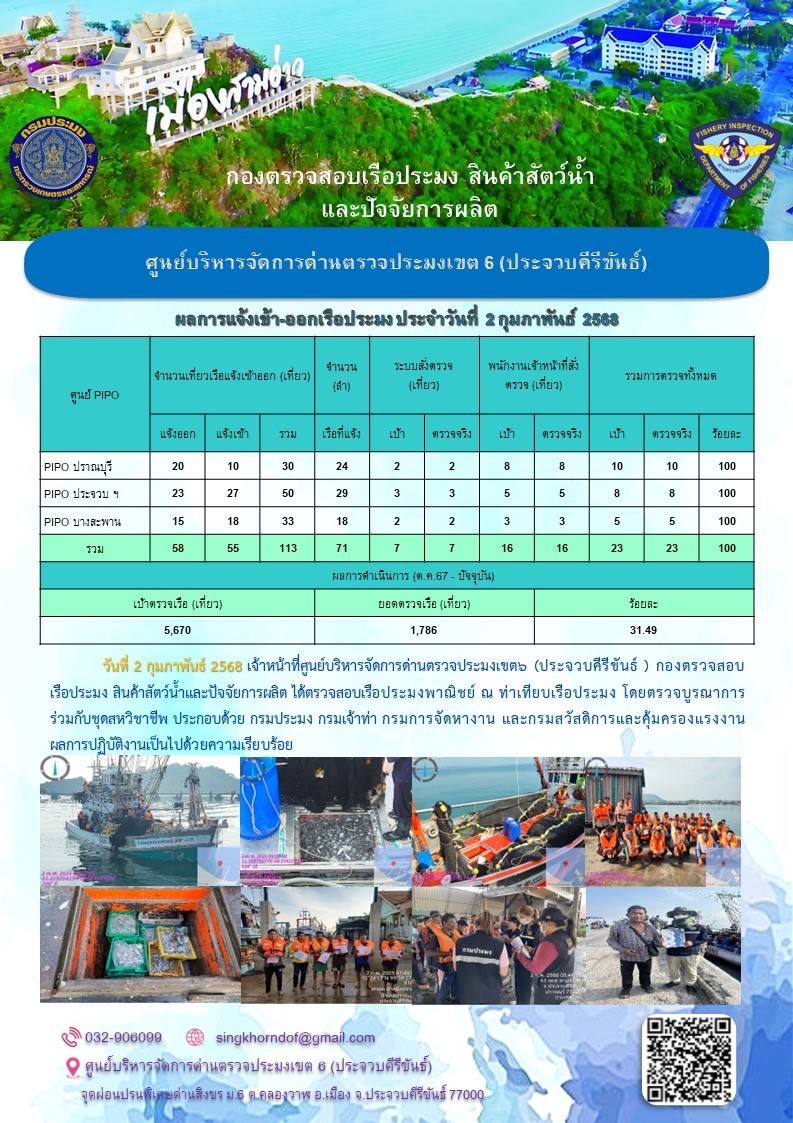 ตรวจสอบเรือประมงพาณิชย์ ณ ท่าเทียบเรือประมง