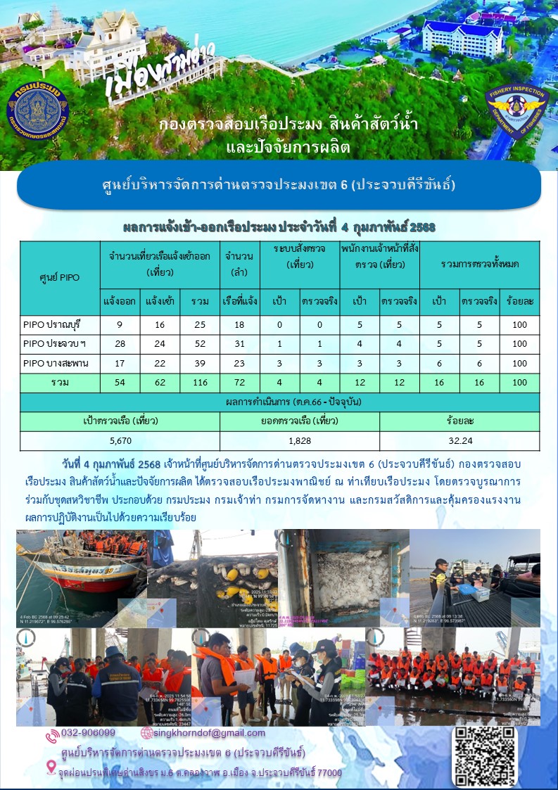 ตรวจสอบเรือประมงพาณิชย์ ณ ท่าเทียบเรือประมง..คลิก
