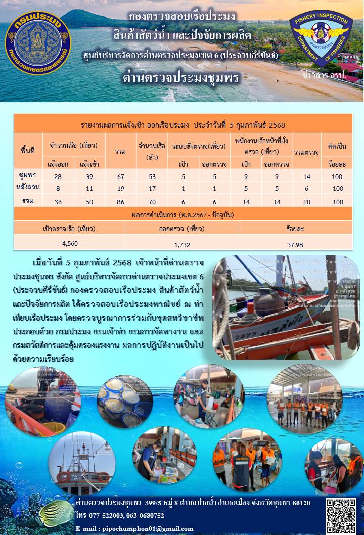 ตรวจสอบเรือประมงพาณิชย์ ณ ท่าเทียบเรือประมง..คลิก