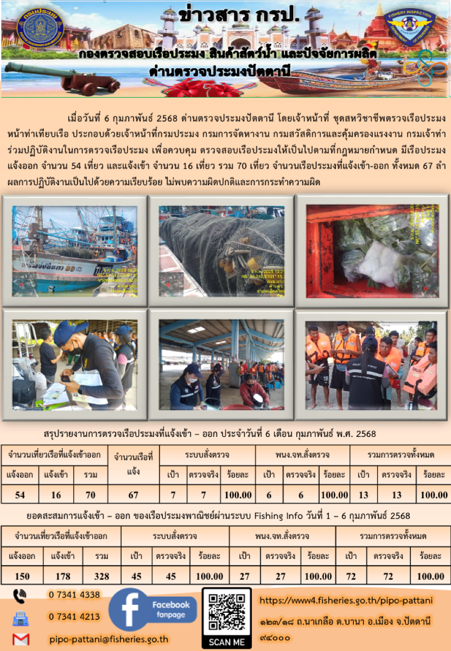 ข่าวสารการปฏิบัติงาน ด่านตรวจประมงปัตตานี วันที่ 6 กุมภาพันธ์ 2568..คลิก