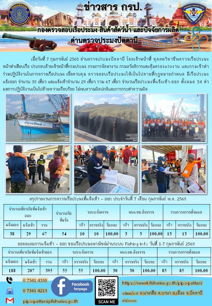 ข่าวสารการปฏิบัติงาน ด่านตรวจประมงปัตตานี วันที่ 7 กุมภาพันธ์ 2568..คลิก