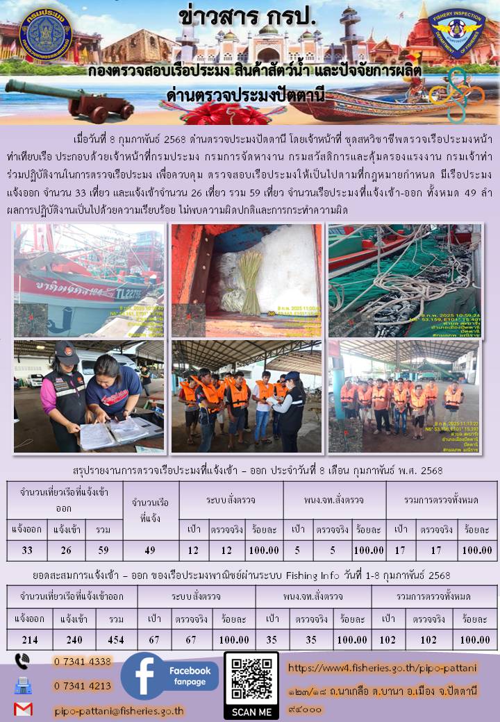 ข่าวสารการปฏิบัติงาน ด่านตรวจประมงปัตตานี วันที่ 8 กุมภาพันธ์ 2568..คลิก