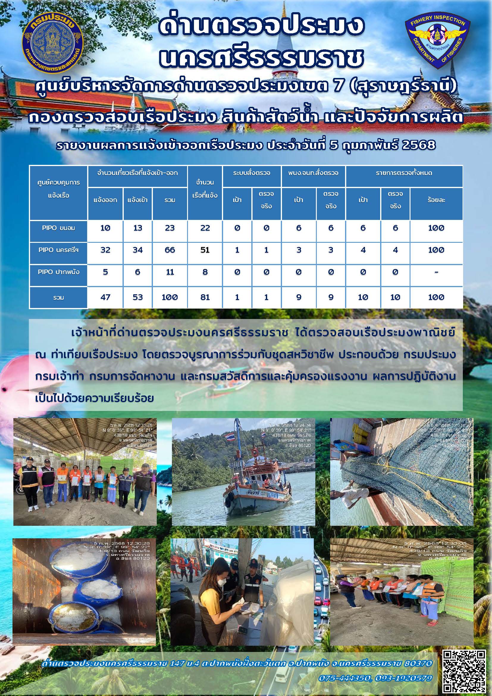 รายงานการปฏิบัติงาน ประจำวันที่ 5 กุมภาพันธ์ 2568..คลิก