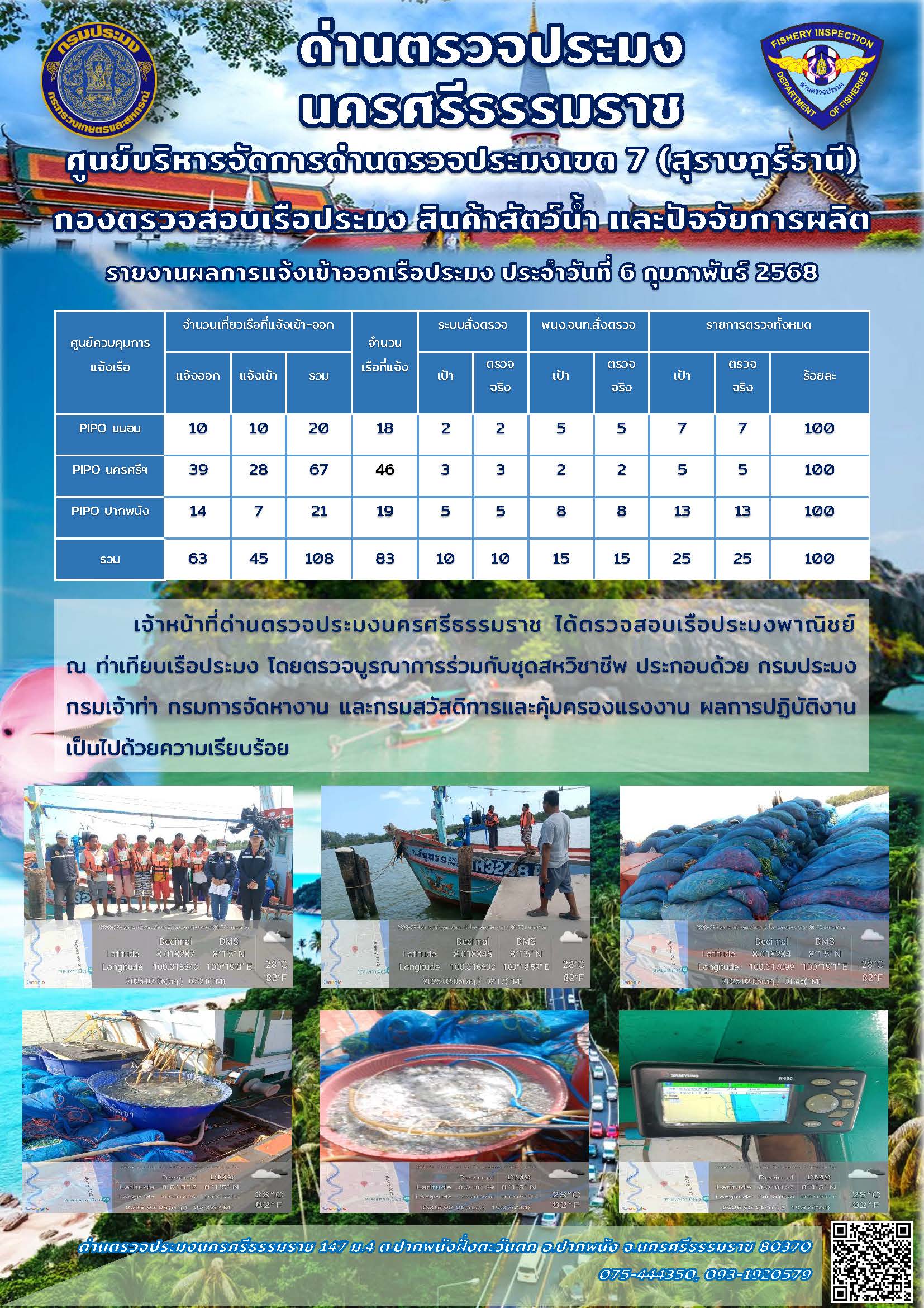 รายงานการปฏิบัติงาน ประจำวันที่ 6 กุมภาพันธ์ 2568..คลิก