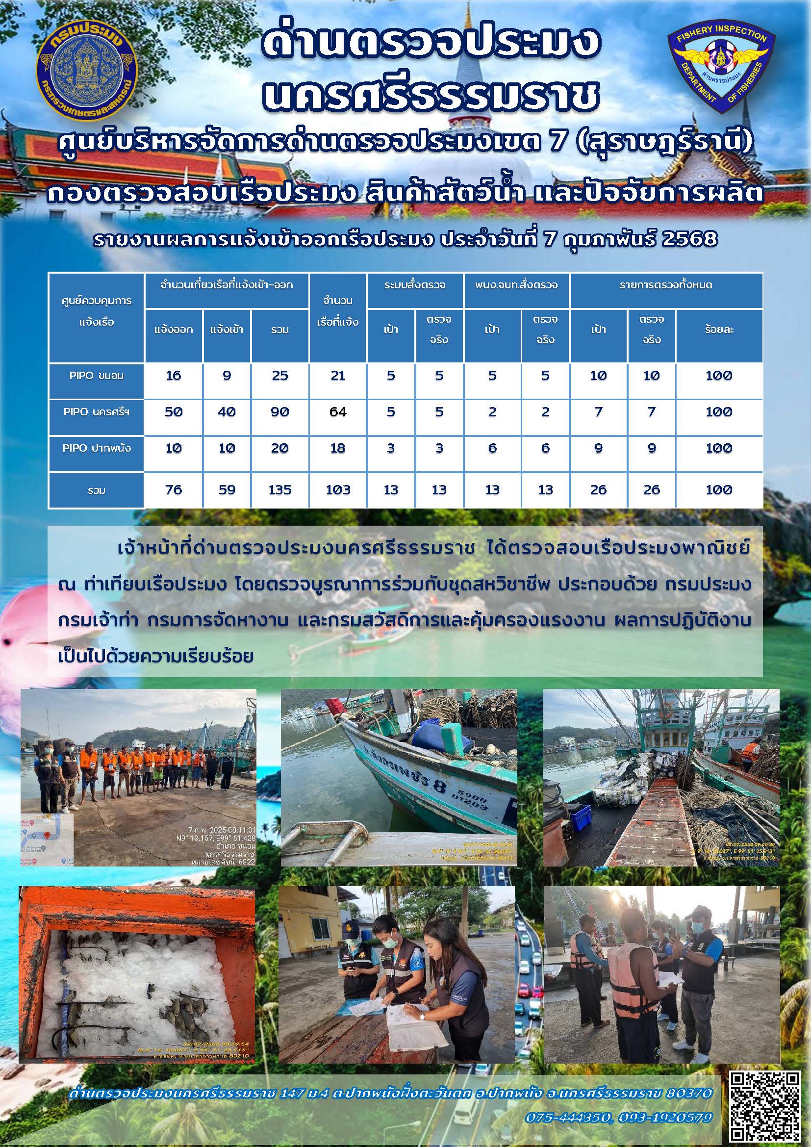 รายงานการปฏิบัติงาน ประจำวันที่ 7 กุมภาพันธ์ 2568..คลิก