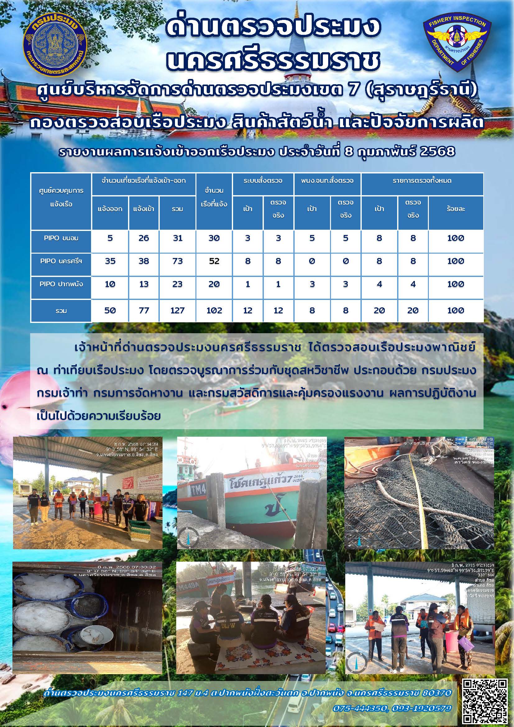 รายงานการปฏิบัติงาน ประจำวันที่ 8 กุมภาพันธ์ 2568..คลิก