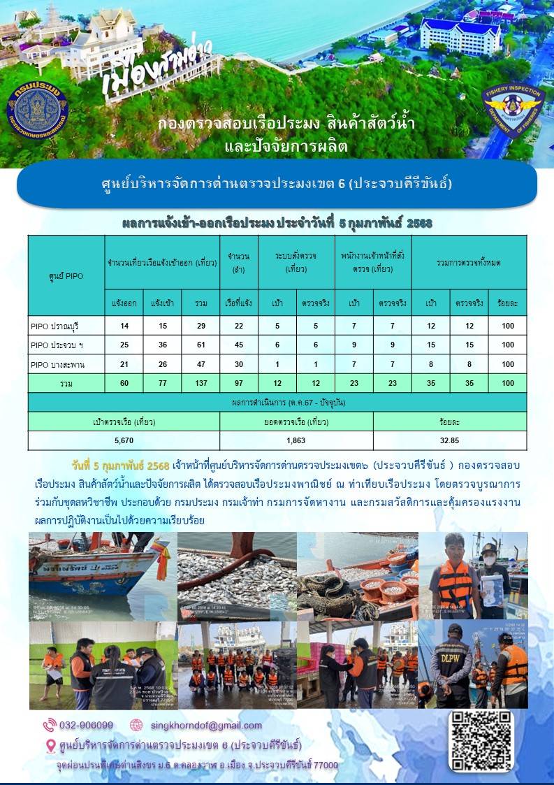 ตรวจสอบเรือประมงพาณิชย์ ณ ท่าเทียบเรือประมง..คลิก