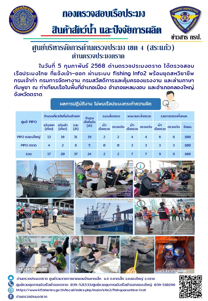 ผลการปฏิบัติงานประจำวันที่ 5 กุมภาพันธ์ 2568..คลิก