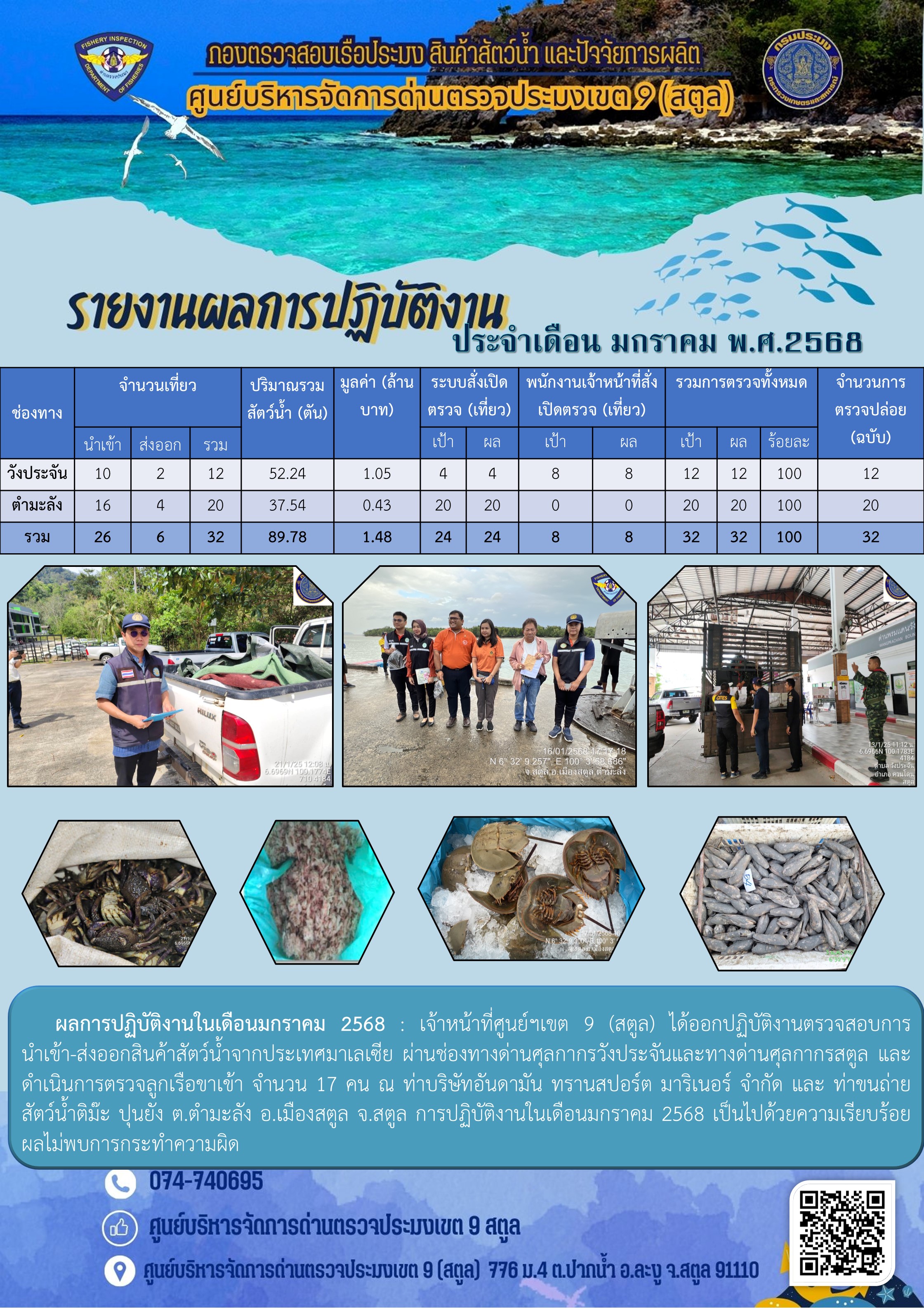 ผลการปฏิบัติงาน การตรวจสอบเรือประมงไทยที่แจ้งเข้าออก และการตรวจสอบการนำเข้า-ส่งออกสินค้าสัตว์น้ำ ในเขตพื้นที่รับผิดชอบของศูนย์บริหารจัดการด่านตรวจประมงเขต 9 (สตูล) ประจำเดือนมกราคม 2568
