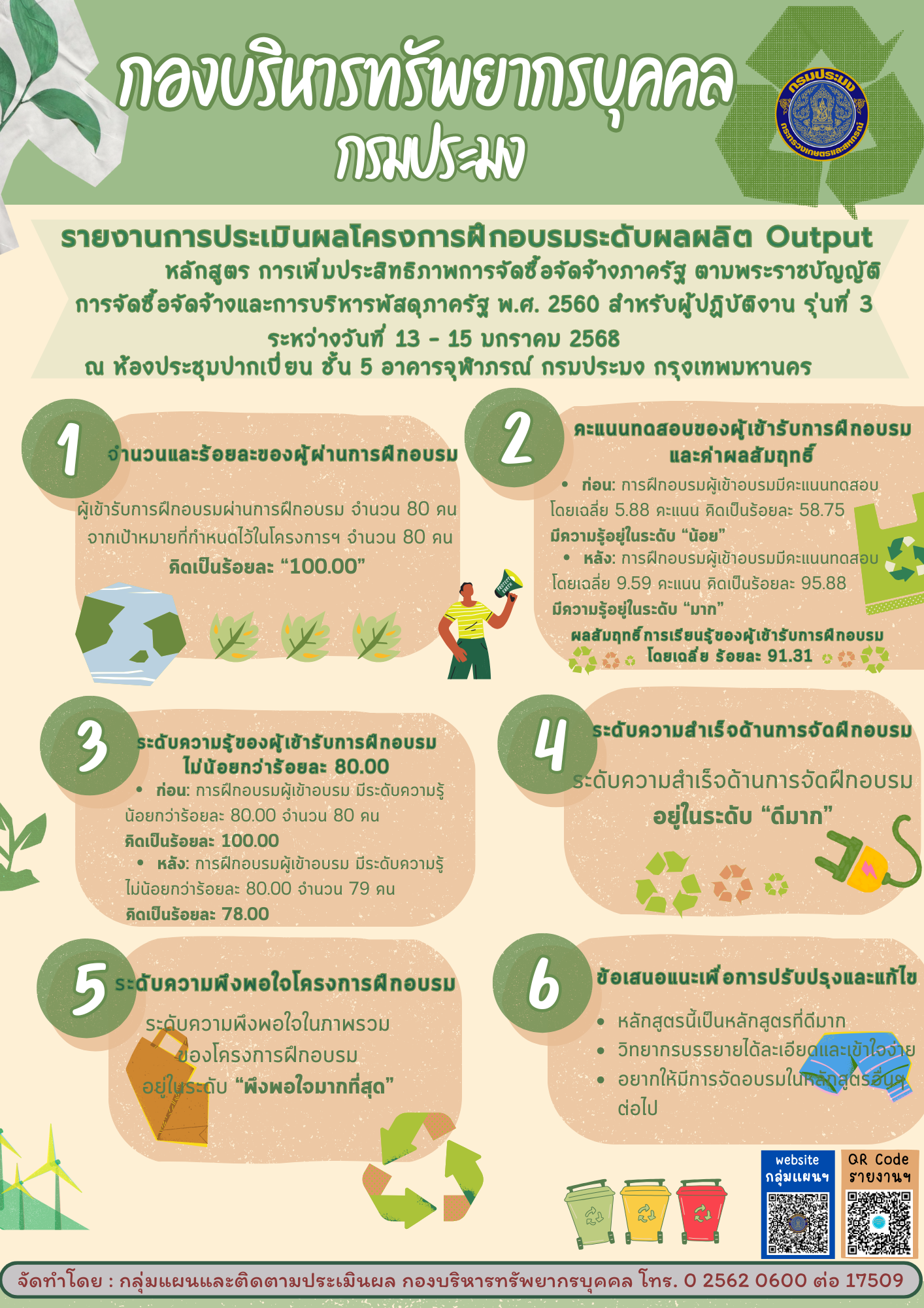 รายงานการประเมินผลโครงการฝึกอบรมระดับผลผลิต Output หลักสูตร การเพิ่มประสิทธิภาพการจัดซื้อจัดจ้างภาครัฐ ตามพระราชบัญญัติ การจัดซื้อจัดจ้างและการบริหารพัสดุภาครัฐ พ.ศ. 2560 สำหรับผู้ปฏิบัติจาน รุ่นที่ 3 ระหว่างวันที่ 13 - 15 มกราคม 2568 ณ ห้องประชุมปากเบี่ยน ชั้น 5 อาคารจุฬาภรณ์ กรมประมง กรุงเทพมหานคร