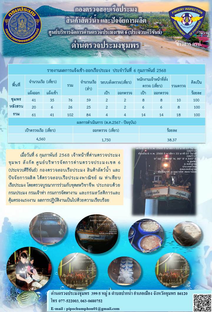 ข่าวสารการปฎิบัติงานประจำวันที่ 5 กุมภาพันธ์ 2568..คลิก