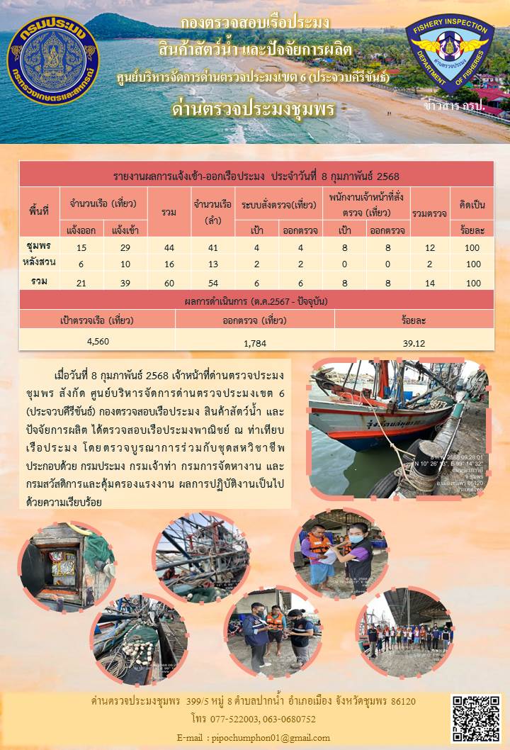 ข่าวสารการปฎิบัติงานประจำวันที่ 8 กุมภาพันธ์ 2568..คลิก