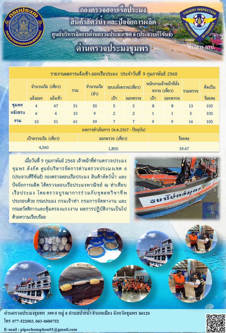ข่าวสารการปฎิบัติงานประจำวันที่ 9 กุมภาพันธ์ 2568..คลิก