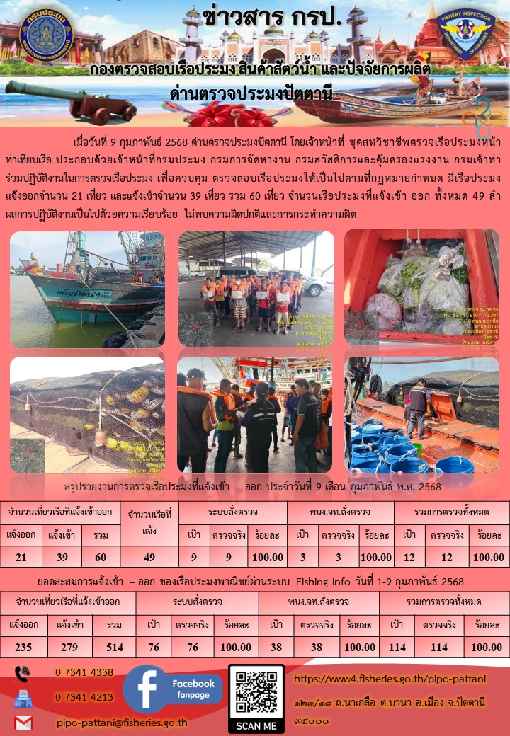 ข่าวสารการปฏิบัติงาน ด่านตรวจประมงปัตตานี วันที่ 9 กุมภาพันธ์ 2568..คลิก