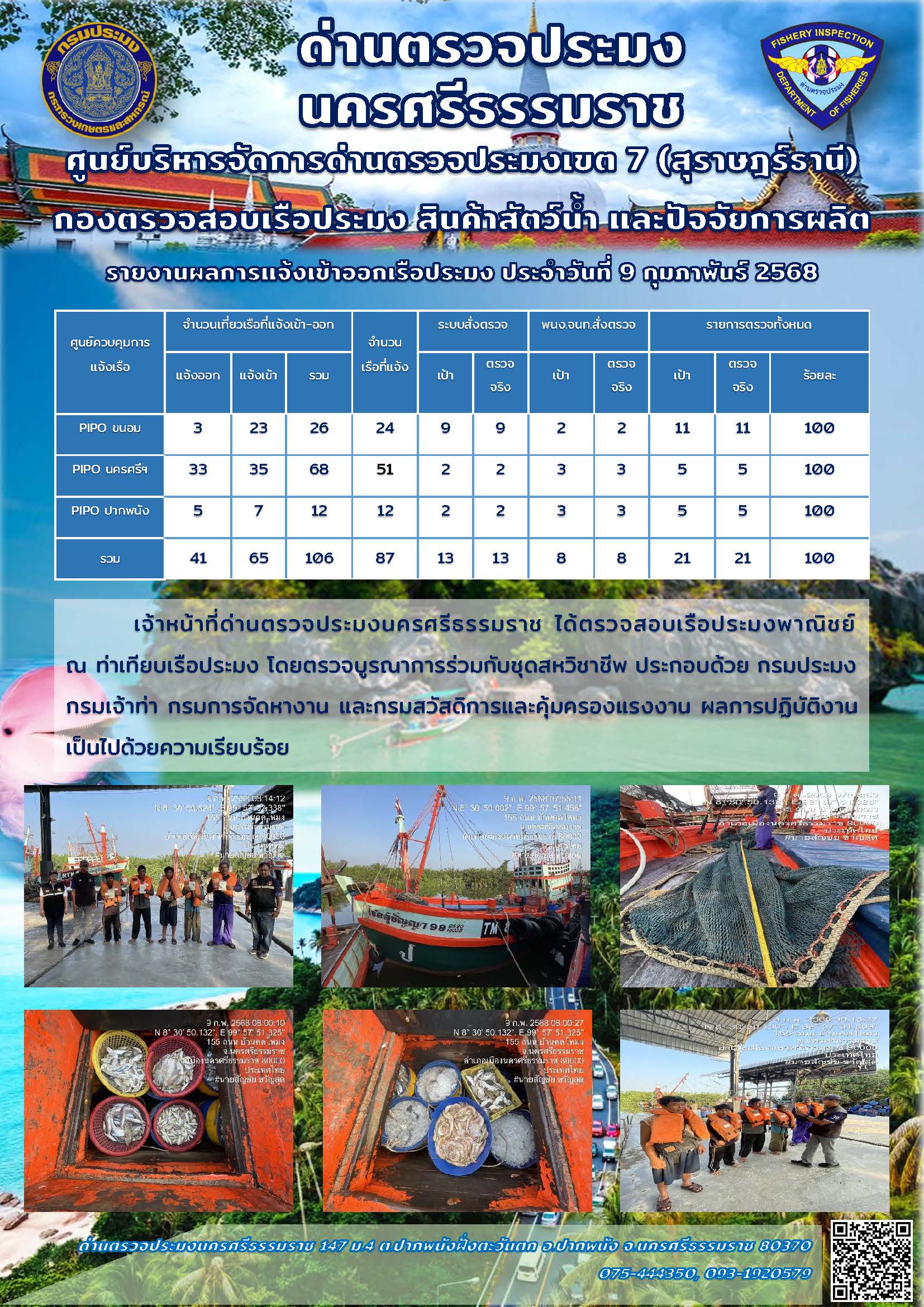รายงานการปฏิบัติงาน ประจำวันที่ 9 กุมภาพันธ์ 2568..คลิก