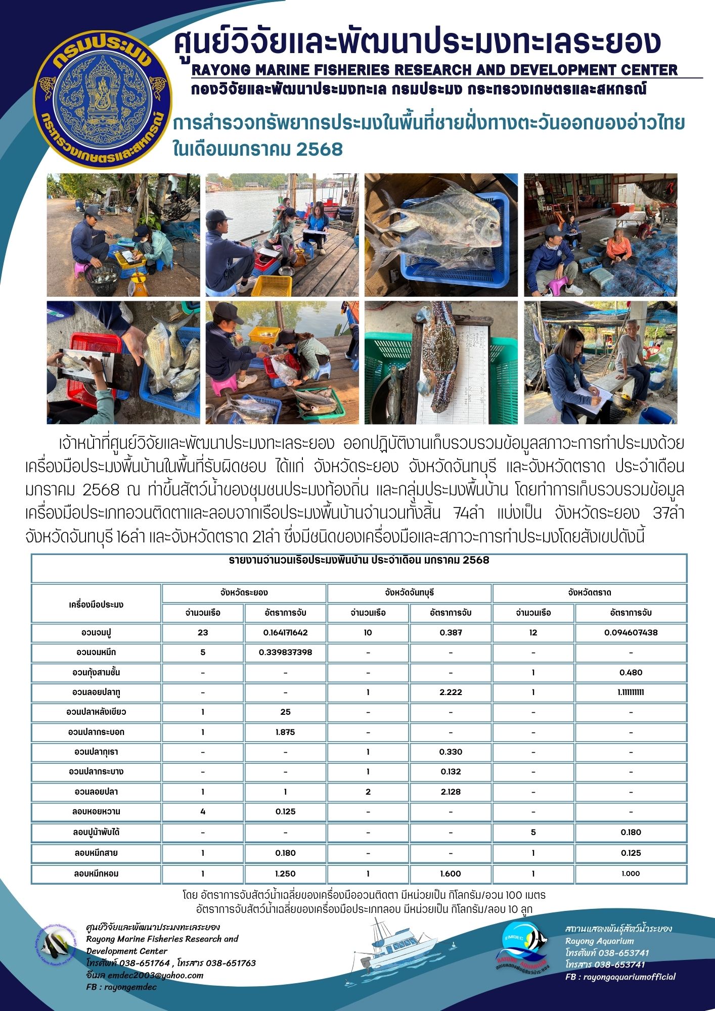เจ้าหน้าที่ศูนย์วิจัยและพัฒนาประมงทะเลระยอง ออกปฏิบัติงานเก็บรวบรวมข้อมูลสภาวะการทำประมงด้วยเครื่องมือประมงพื้นบ้านในพื้นที่รับผิดชอบ ได้แก่ จังหวัดระยอง จังหวัดจันทบุรี และจังหวัดตราด ประจำเดือนมกราคม 2568 ณ ท่าขึ้นสัตว์น้ำของชุมชนประมงท้องถิ่น และกลุ่มประมงพื้นบ้าน โดยทำการเก็บรวบรวมข้อมูลเครื่องมือประเภทอวนติดตาและลอบจากเรือประมงพื้นบ้านจำนวนทั้งสิ้น 74 ลำ ฯลฯ..คลิก
