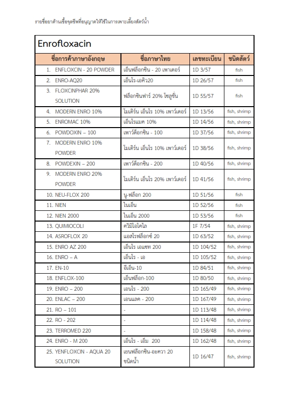 รายชื่อยาที่อนุญาตให้ใช้ในการเพาะเลี้ยงสัตว์น้ำ