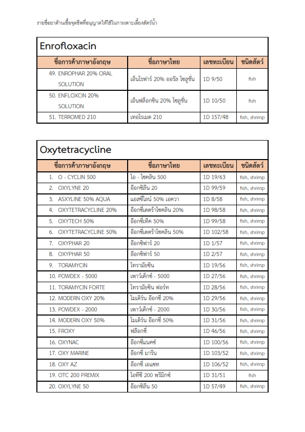 รายชื่อยาที่อนุญาตให้ใช้ในการเพาะเลี้ยงสัตว์น้ำ