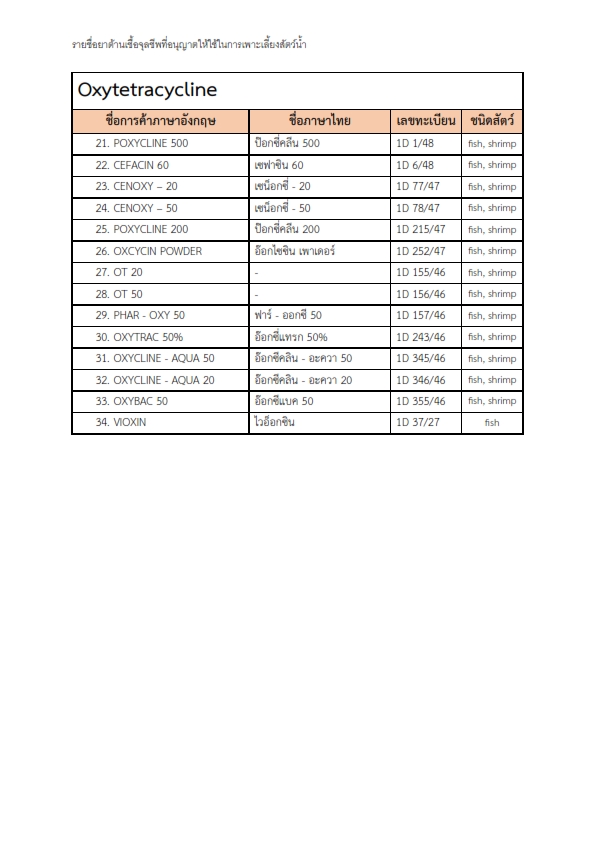 รายชื่อยาที่อนุญาตให้ใช้ในการเพาะเลี้ยงสัตว์น้ำ