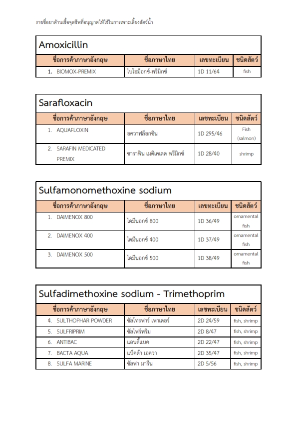 รายชื่อยาที่อนุญาตให้ใช้ในการเพาะเลี้ยงสัตว์น้ำ