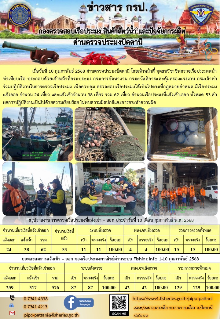 ข่าวสารการปฏิบัติงาน ด่านตรวจประมงปัตตานี วันที่ 10 กุมภาพันธ์ 2568..คลิก