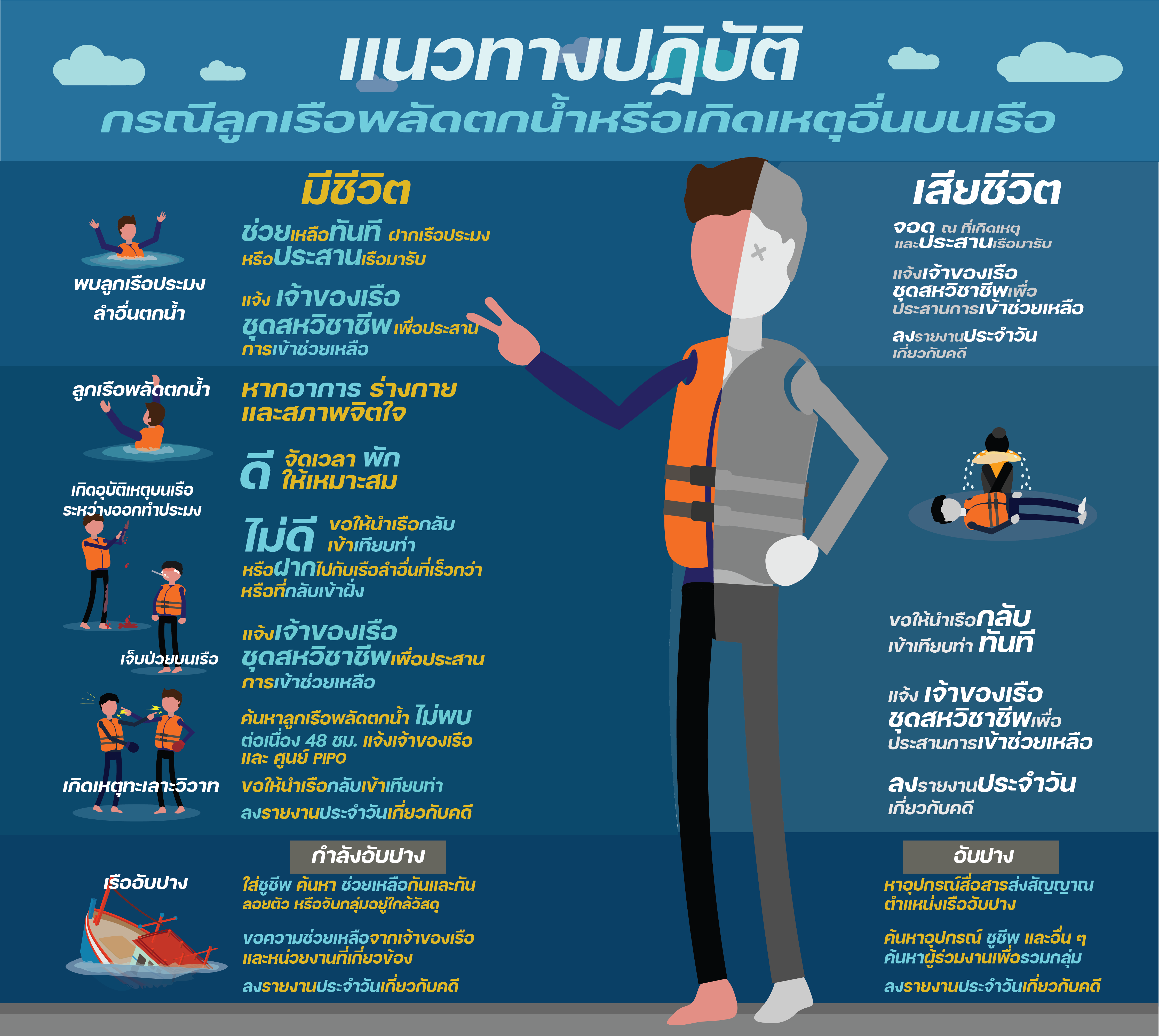 ขอให้ทุกท่านเดินเรือด้วยความปลอดภัย..คลิก