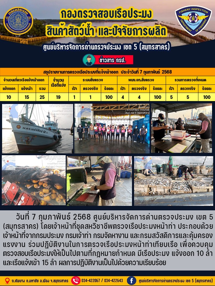 รายงานการตรวจเรือประมงที่แจ้งเข้าออกประจำวันที่ 7 กุมภาพันธ์ 2568..คลิก