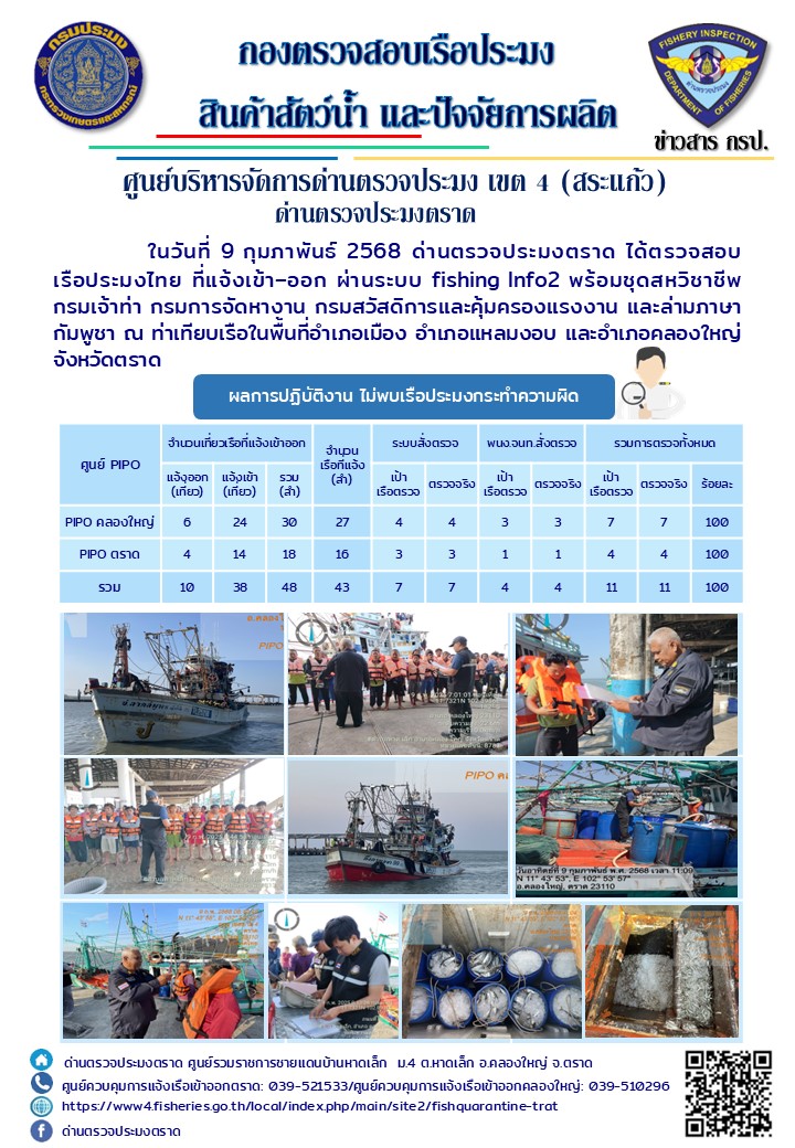 ผลการปฏิบัติงานของด่านตรวจประมงตราด ประจำวันที่ 9 กุมภาพันธ์ 2568 