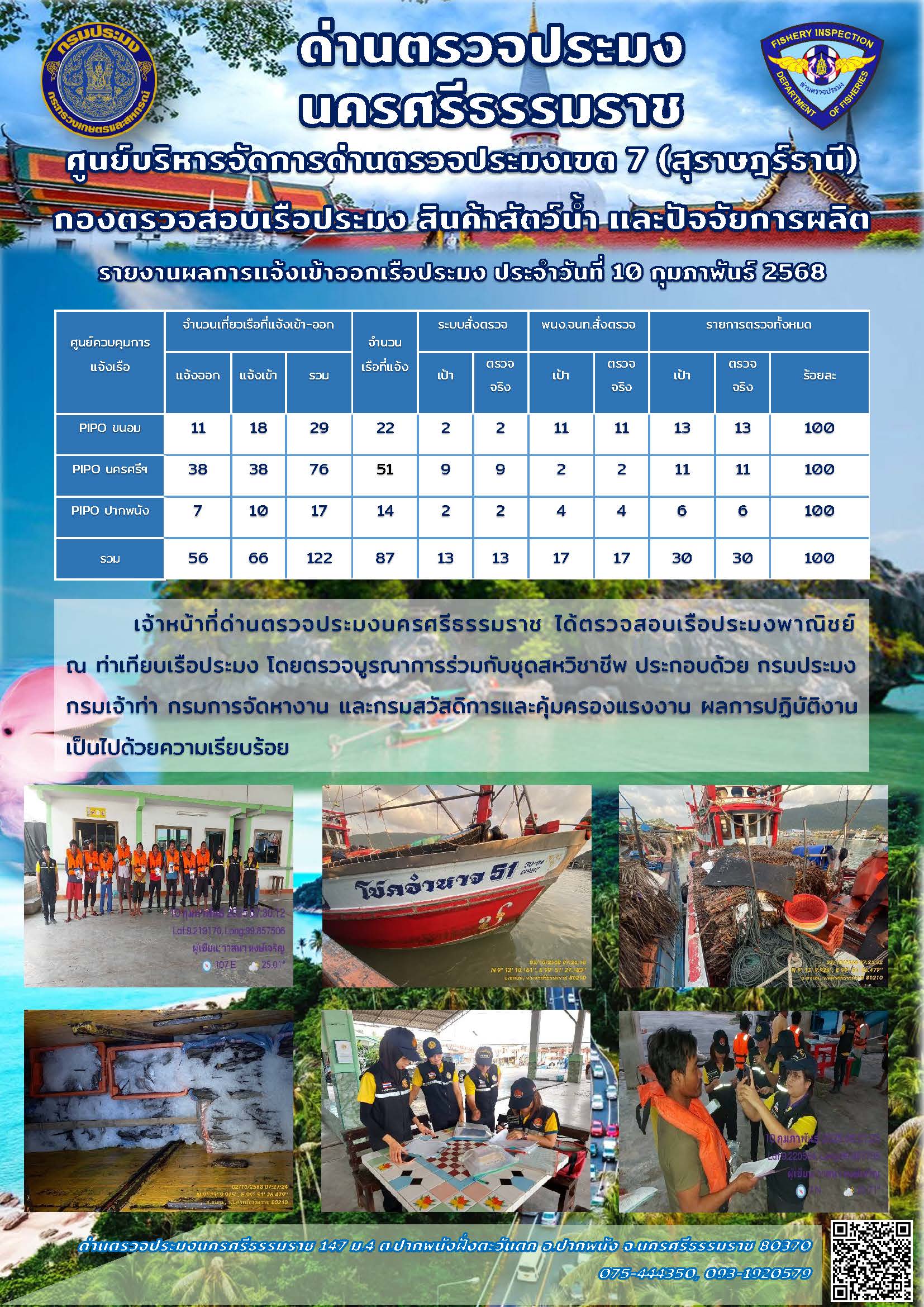 รายงานการปฏิบัติงาน ประจำวันที่ 10 กุมภาพันธ์ 2568..คลิก