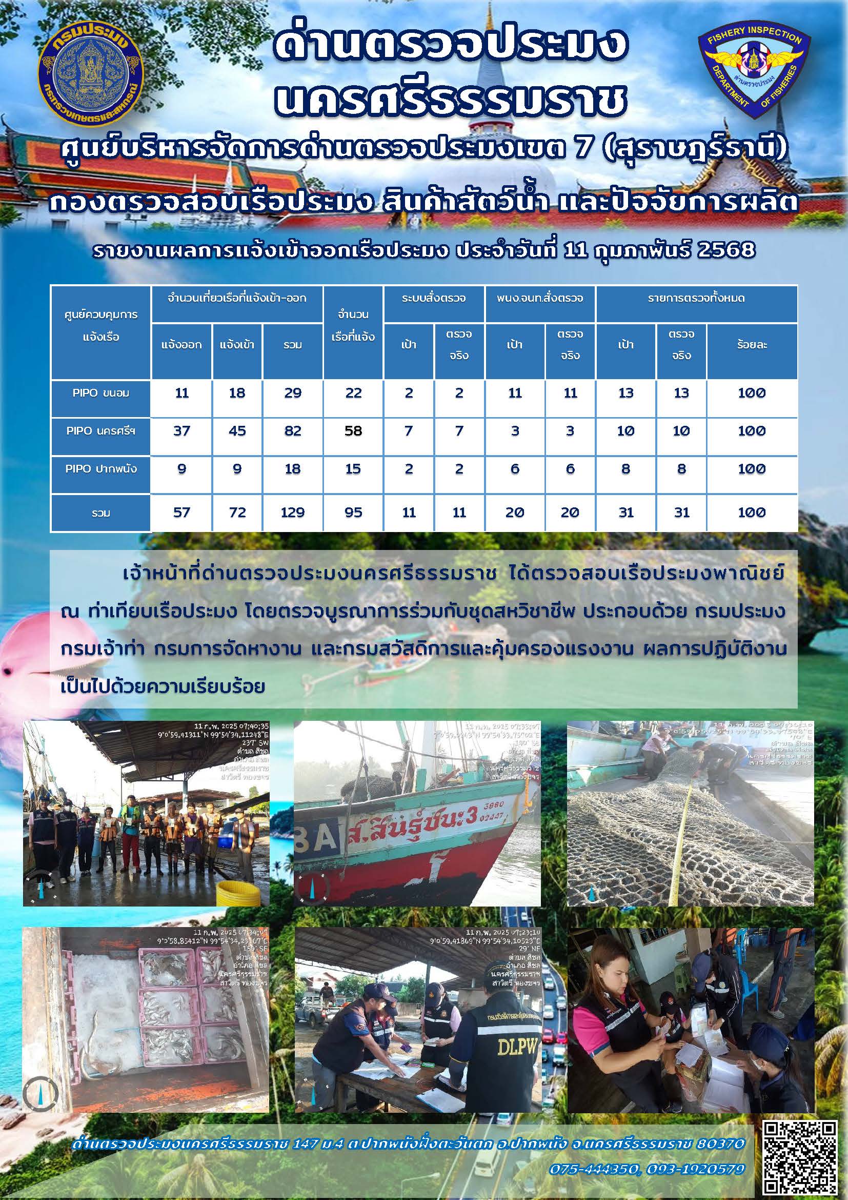รายงานการปฏิบัติงาน ประจำวันที่ 11 กุมภาพันธ์ 2568..คลิก