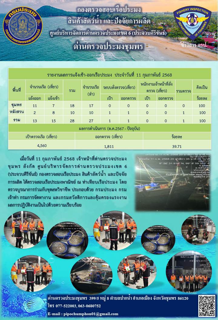 ข่าวสารการปฎิบัติงานประจำวันที่ 11 กุมภาพันธ์ 2568..คลิก