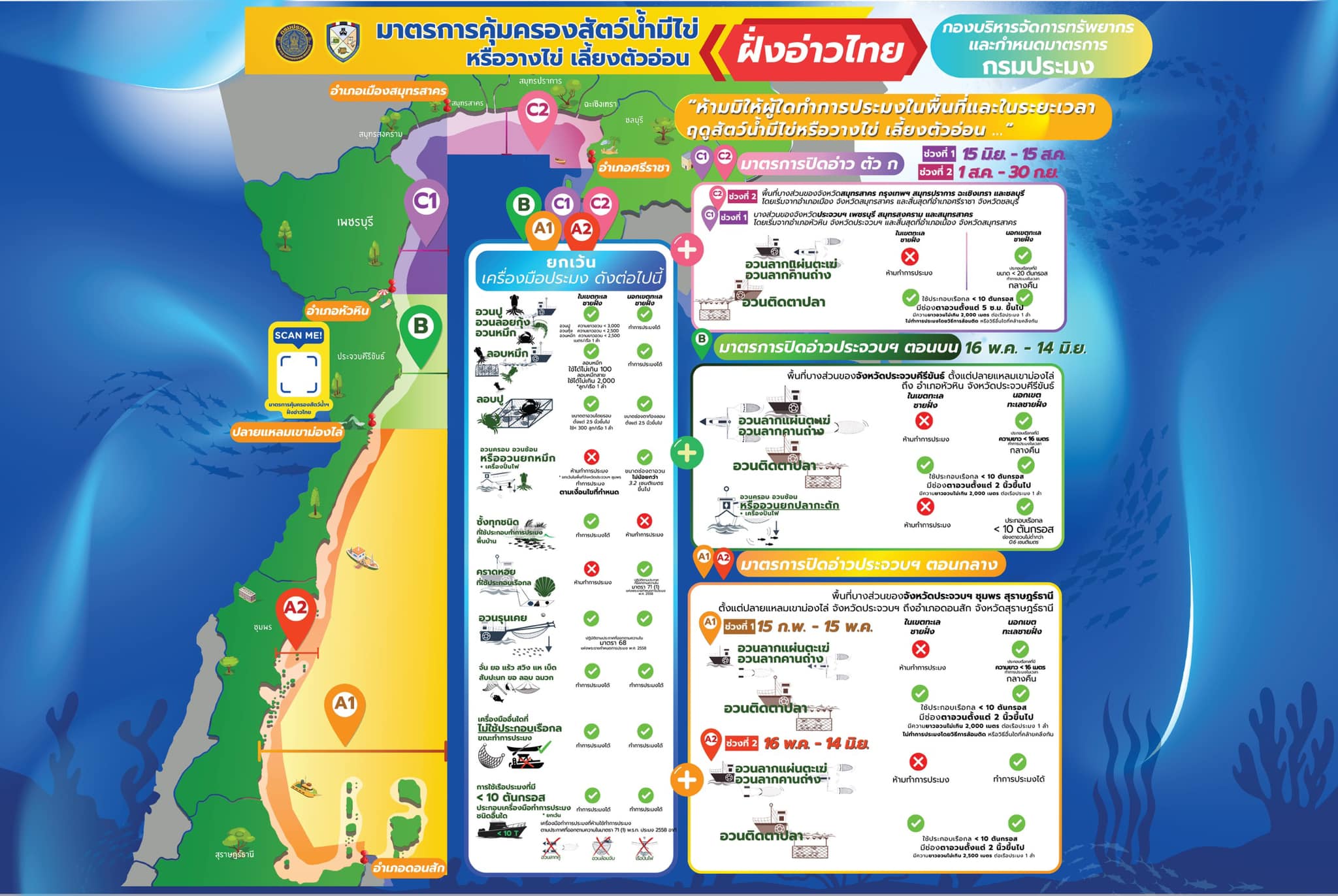 รวมประกาศกรมประมง เรื่องกำหนดพื้นที่และระยะเวลาฤดูสัตว์น้ำมีไข่ หรือวางไข่ เลี้ยงตัวอ่อนในที่จับสัตว์น้ำ