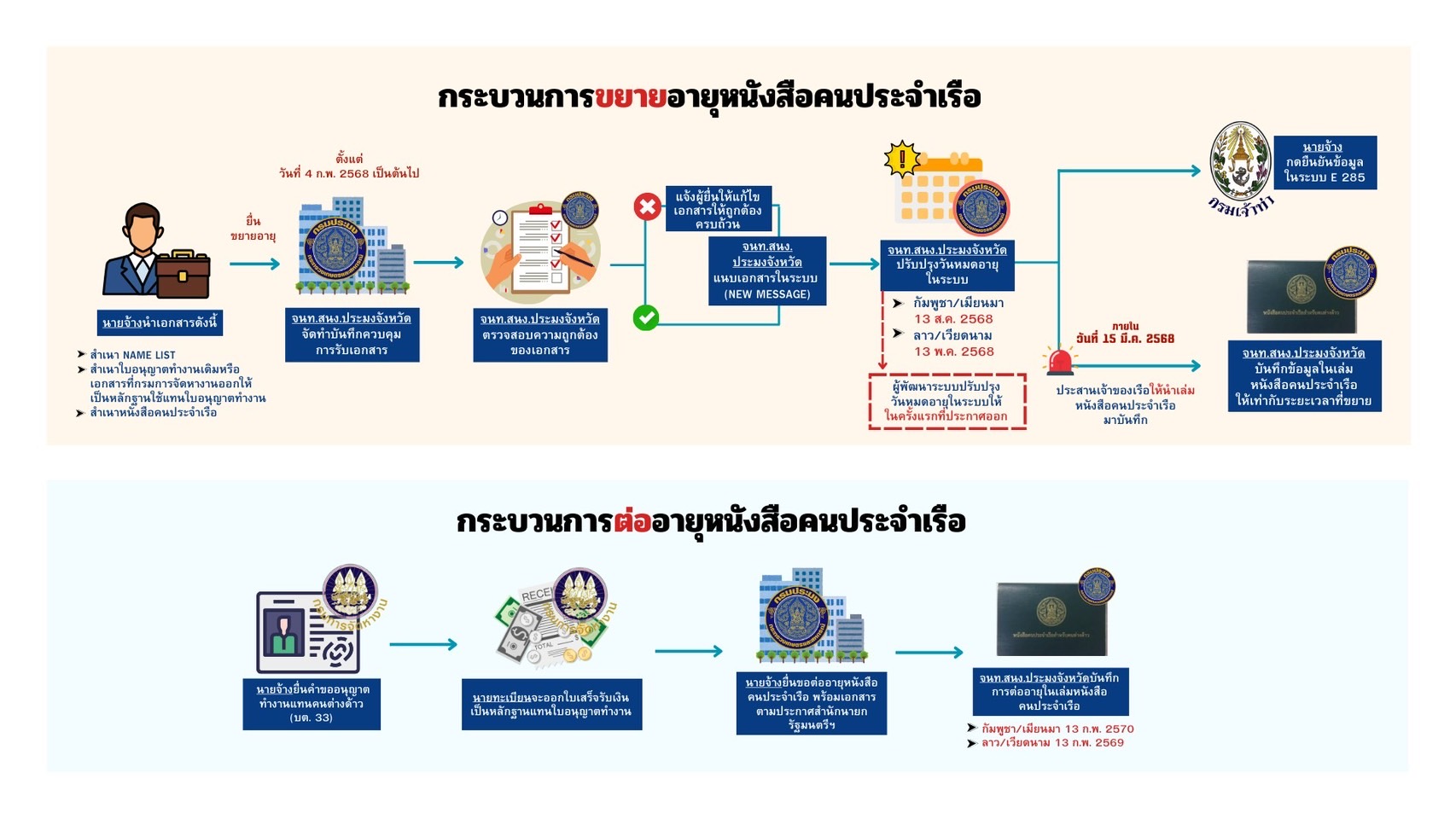 ข่าวประชาสัมพันธ์